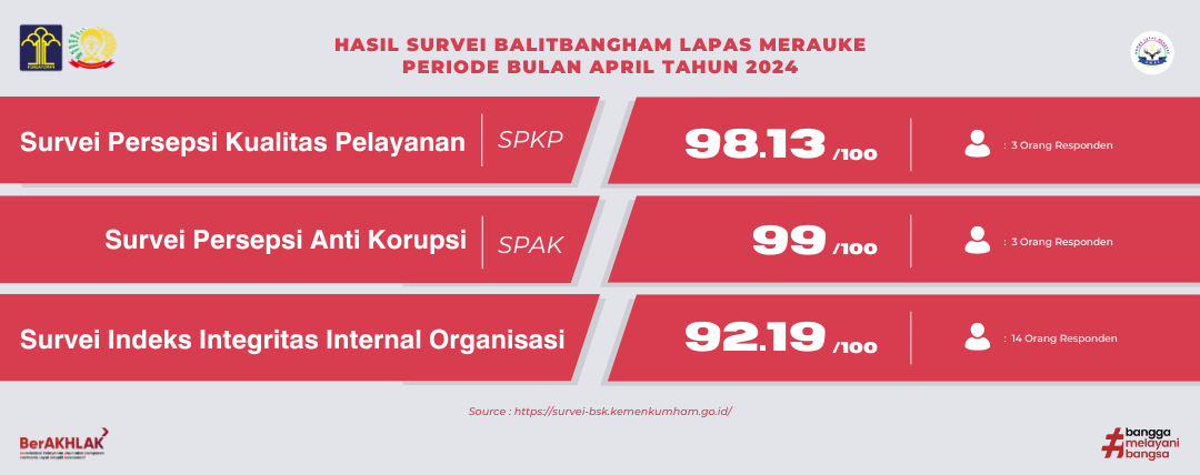 Hasil_Survei_Baltibangham_April_2024